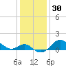 Centreville tide chart for Saturday, December 30, 2023