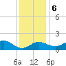 Centreville tide chart for Wednesday, December 6, 2023