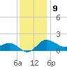 Centreville tide chart for Saturday, December 9, 2023