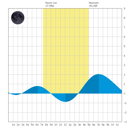 Centreville tide chart for Thursday, January 11, 2024