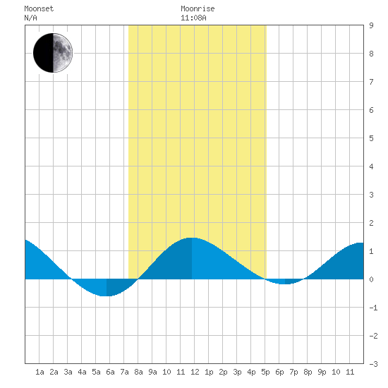 Centreville tide chart for Wednesday, January 17, 2024