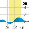 Centreville tide chart for Saturday, January 20, 2024