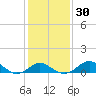 Centreville tide chart for Tuesday, January 30, 2024