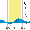Centreville tide chart for Saturday, January 6, 2024