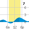 Centreville tide chart for Sunday, January 7, 2024