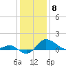 Centreville tide chart for Monday, January 8, 2024