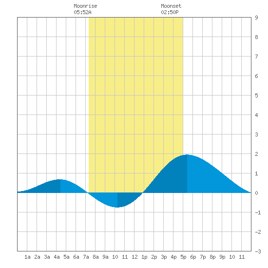 Centreville tide chart for Tuesday, January 9, 2024