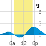 Centreville tide chart for Tuesday, January 9, 2024