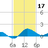 Centreville tide chart for Saturday, February 17, 2024