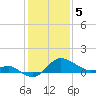 Centreville tide chart for Monday, February 5, 2024