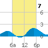 Centreville tide chart for Thursday, March 7, 2024
