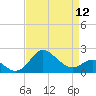 Centreville tide chart for Friday, April 12, 2024