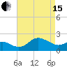 Centreville tide chart for Monday, April 15, 2024