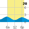 Centreville tide chart for Saturday, April 20, 2024