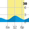 Centreville tide chart for Tuesday, April 30, 2024