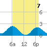 Centreville tide chart for Sunday, April 7, 2024