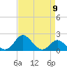 Centreville tide chart for Tuesday, April 9, 2024