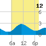 Centreville tide chart for Sunday, May 12, 2024