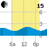 Centreville tide chart for Wednesday, May 15, 2024