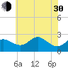 Centreville tide chart for Thursday, May 30, 2024