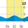 Centreville tide chart for Wednesday, June 12, 2024