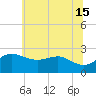 Centreville tide chart for Saturday, June 15, 2024