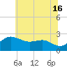 Centreville tide chart for Sunday, June 16, 2024