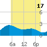 Centreville tide chart for Monday, June 17, 2024