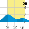Centreville tide chart for Thursday, June 20, 2024