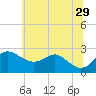 Centreville tide chart for Saturday, June 29, 2024