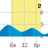 Centreville tide chart for Sunday, June 2, 2024
