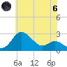 Centreville tide chart for Thursday, June 6, 2024