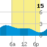 Centreville tide chart for Monday, July 15, 2024