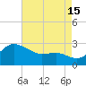 Centreville tide chart for Thursday, August 15, 2024