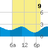 Centreville tide chart for Friday, August 9, 2024
