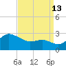 Centreville tide chart for Friday, September 13, 2024