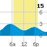 Centreville tide chart for Sunday, September 15, 2024