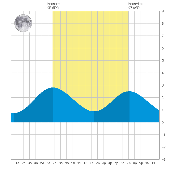 Centreville tide chart for Tuesday, September 17, 2024