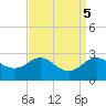 Centreville tide chart for Thursday, September 5, 2024