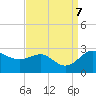 Centreville tide chart for Saturday, September 7, 2024