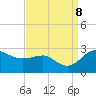 Centreville tide chart for Sunday, September 8, 2024