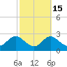Centreville tide chart for Tuesday, October 15, 2024