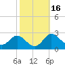 Centreville tide chart for Wednesday, October 16, 2024