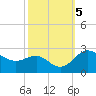 Centreville tide chart for Saturday, October 5, 2024