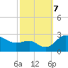 Centreville tide chart for Monday, October 7, 2024