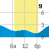 Centreville tide chart for Wednesday, October 9, 2024