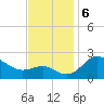 Centreville tide chart for Wednesday, November 6, 2024