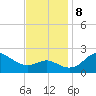 Centreville tide chart for Friday, November 8, 2024