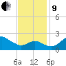 Centreville tide chart for Saturday, November 9, 2024