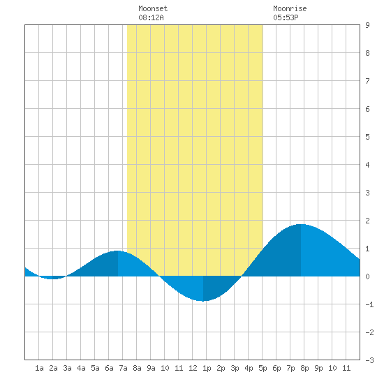 Centreville tide chart for Tuesday, January 14, 2025